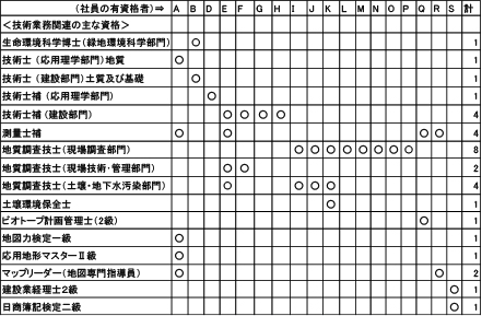 有資格者