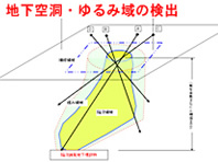 地下空洞・ゆるみ域の検出