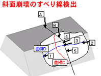 斜面崩壊のすべり線検出